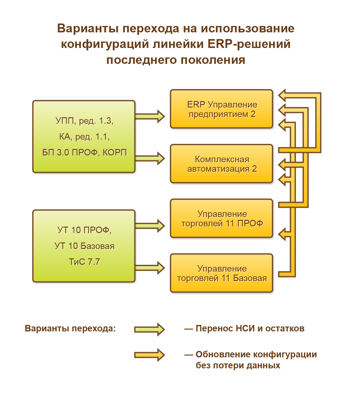 Бп erp